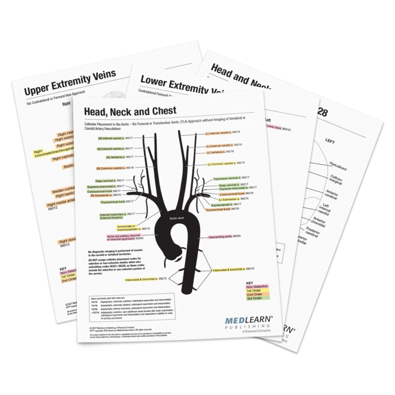Interventional Radiology Coder – MedLearn Publishing