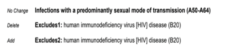 2 More Excludes Notes Examples A Plethora of Changes to Excludes 1 and 2 Notes – ICD10monitor